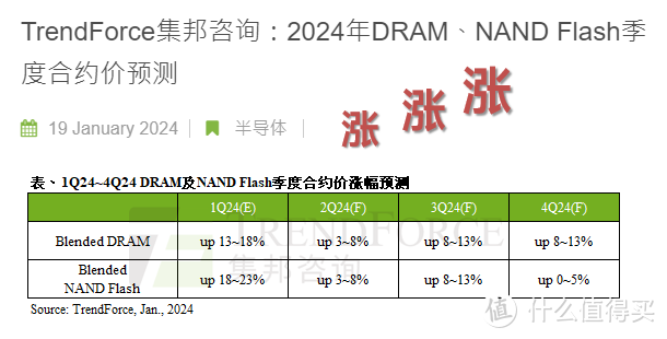 佰维NV7400：高阶PCIe 4.0 SSD固态硬盘搅局者！