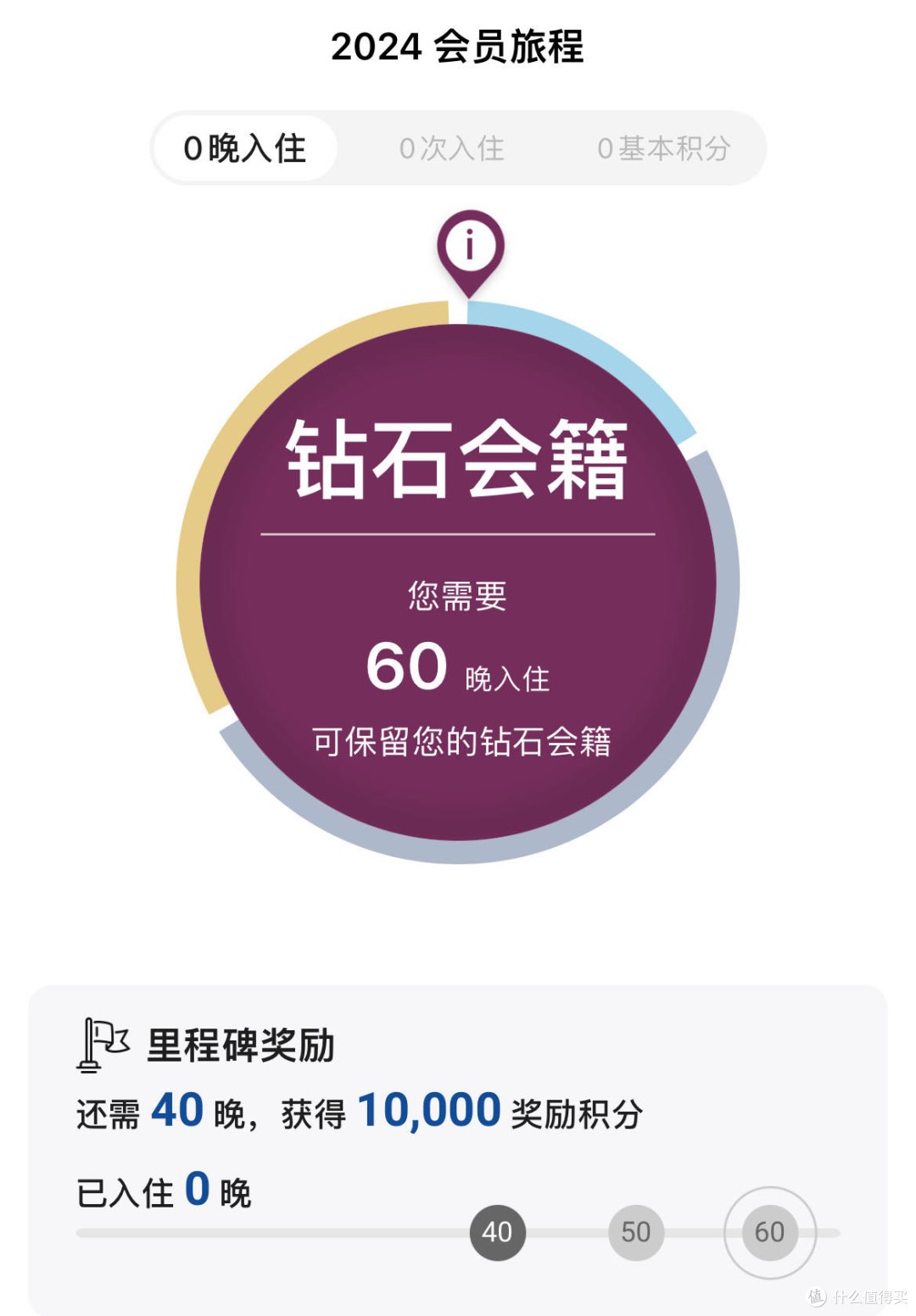 酒店机票攻略篇六十九免费领希尔顿钻石会籍索菲特送627元温德姆6个