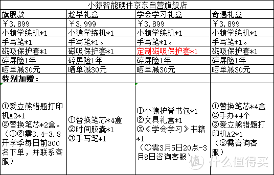 小猿学练机——智能教育新工具的深度体验及购买指南