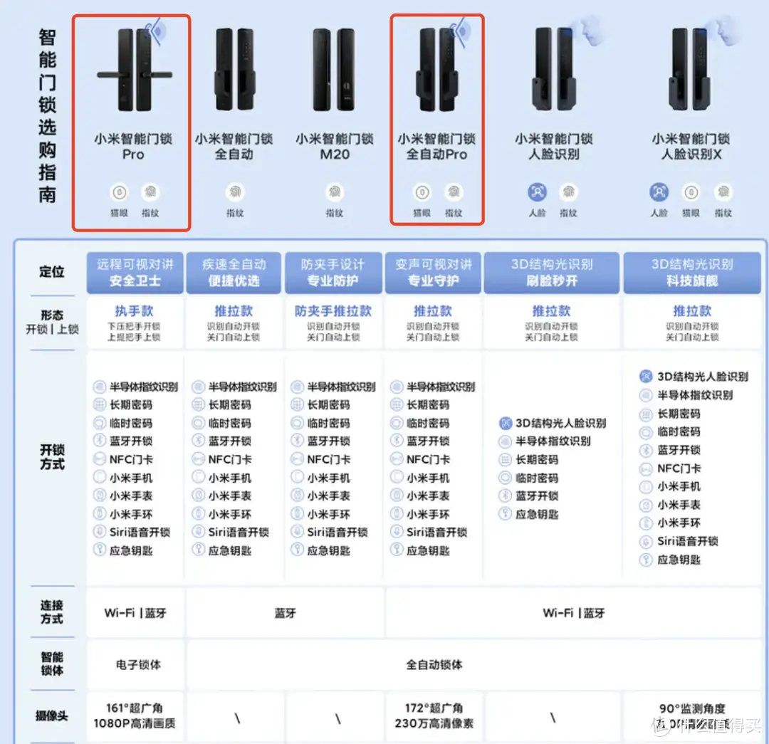 新房装修DIY米家智能家居方案 附史低价格设备清单