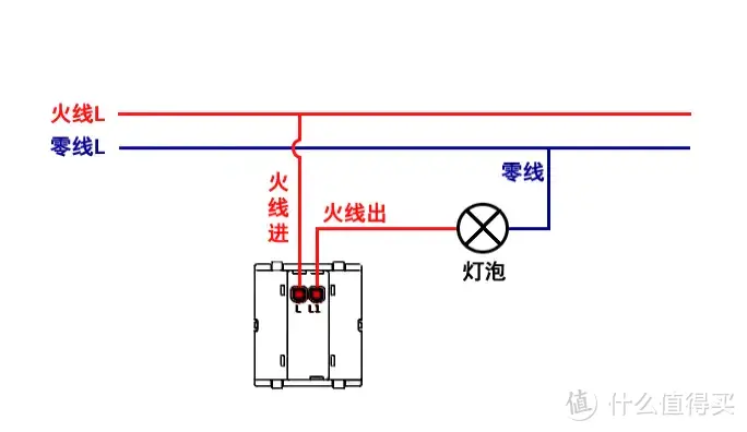 新房装修DIY米家智能家居方案 附史低价格设备清单