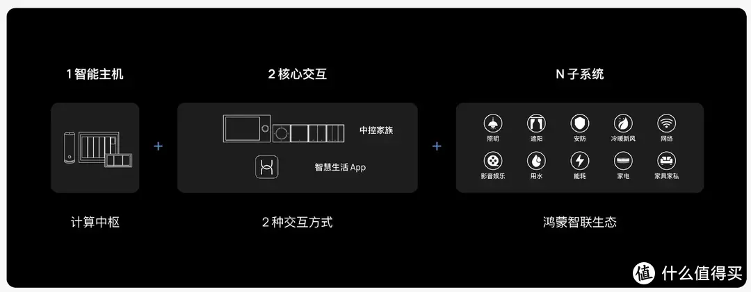 新房装修DIY米家智能家居方案 附史低价格设备清单