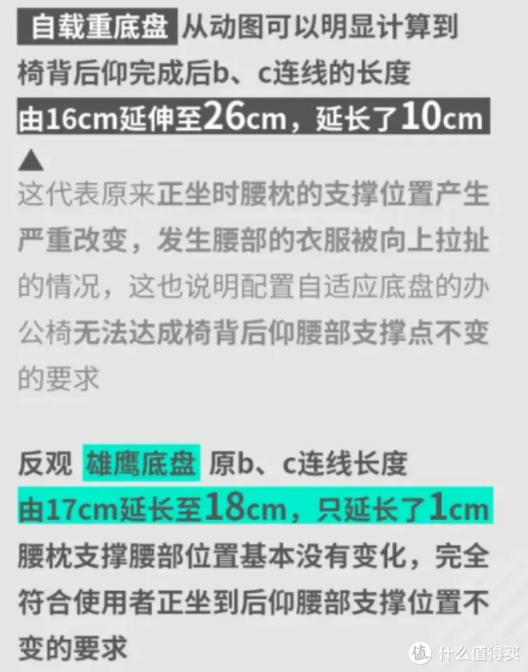 保友 金豪b 雄鹰，2024年超值工学椅，体验分享