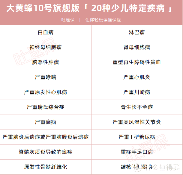 孩子终身保障的最好选择，重疾险真的很卷！