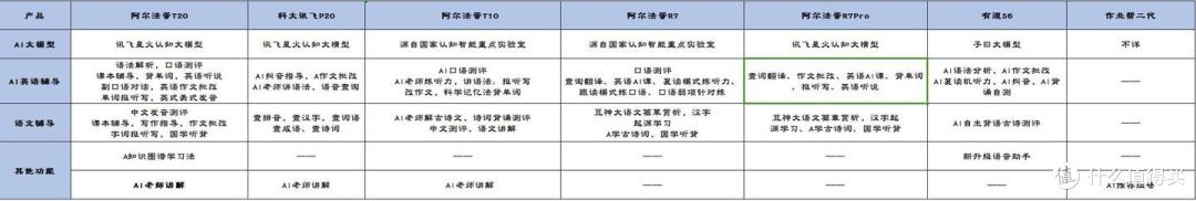 后悔没早买！2024有哪些好用的词典笔推荐？自费7款词典笔深度开箱测评，热门词典笔哪个品牌好