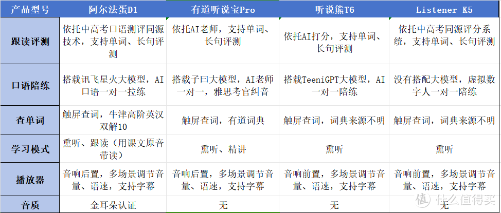 听力机选购避雷指南来啦！2024年听力机的天花板到底花落谁家？这四款热门听力机实测对比