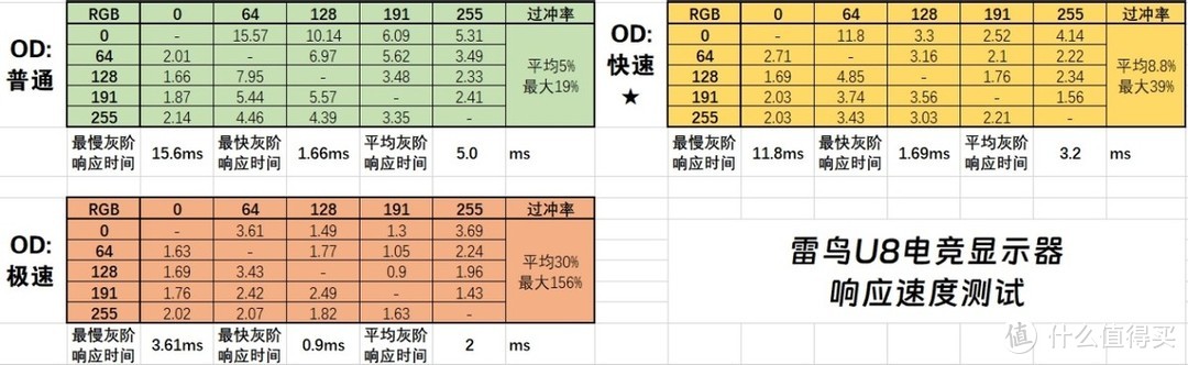 跨界出精品，电视机厂的显示器佳作！雷鸟U8 4K·MiniLED电竞显示器体验评测