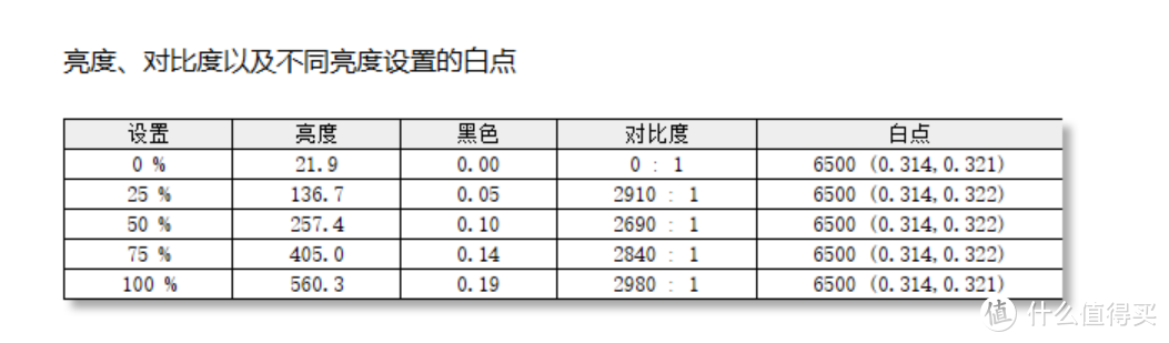 跨界出精品，电视机厂的显示器佳作！雷鸟U8 4K·MiniLED电竞显示器体验评测