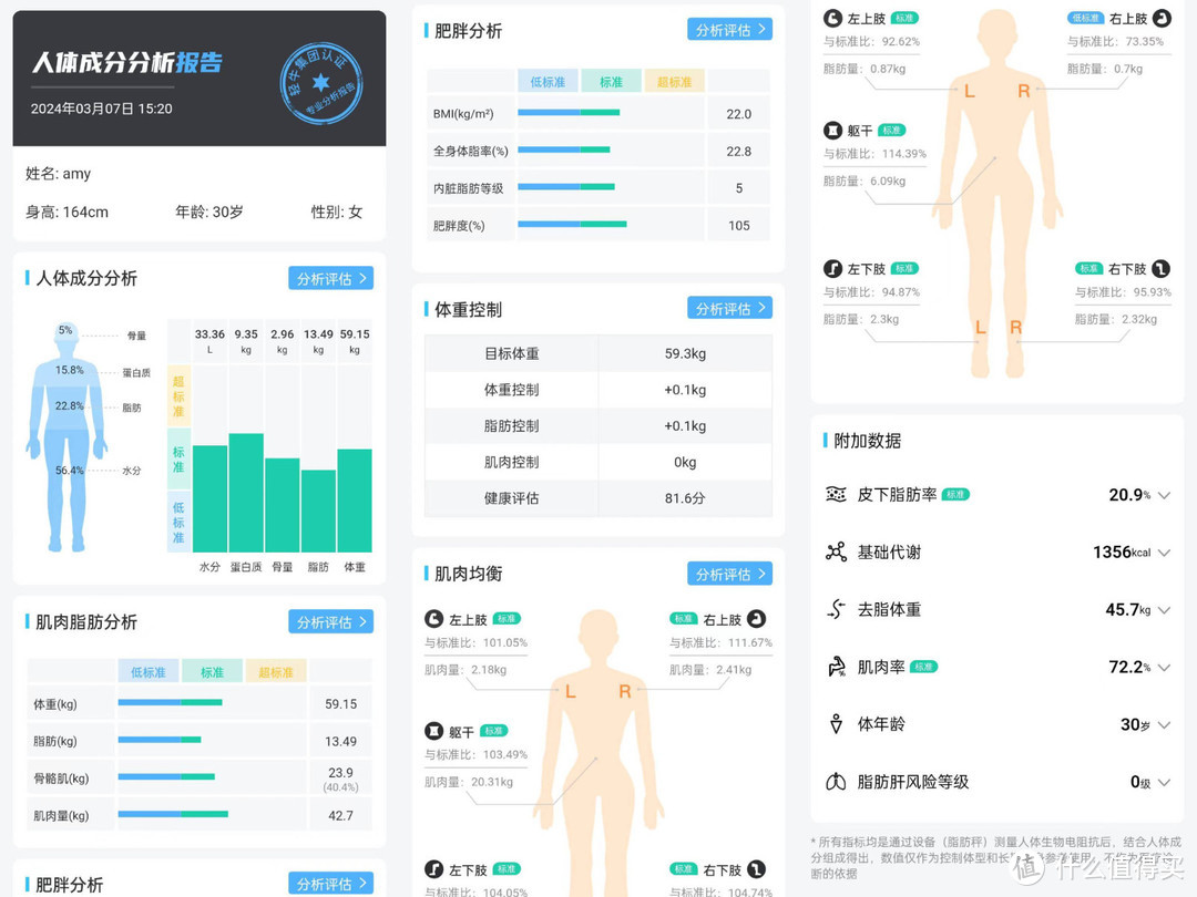 体脂秤怎么选？好身材舞蹈老师来给你支招