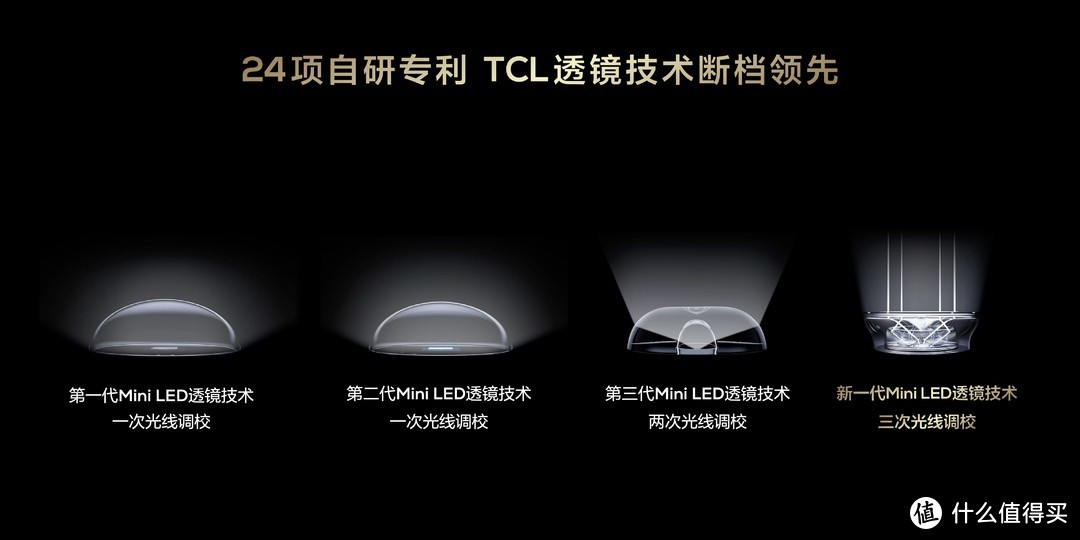 直击2024最有科普性的发布会，TCL发布重磅Mini LED电视新品X11H