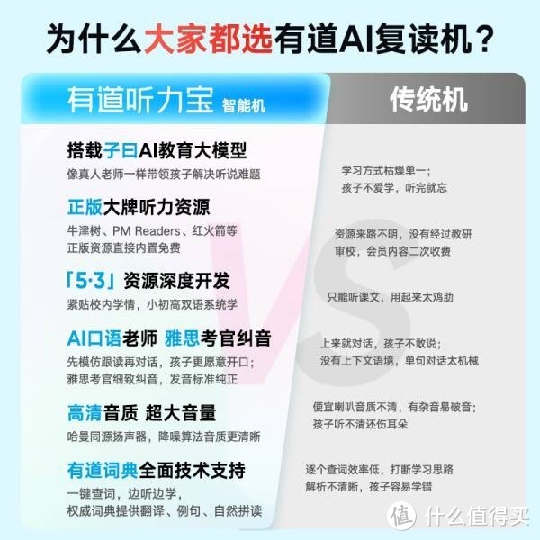 有道双语听力宝E6 复读机英语学习机随身听磨耳朵神器 听力训练小学初中学生听力机64G皓月白 YDLE6