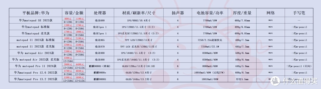 价格仅供参考