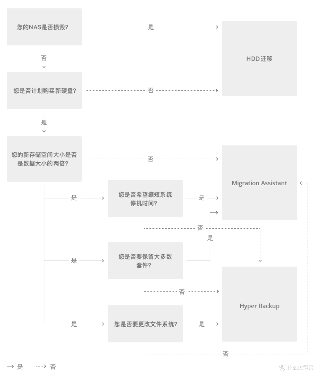 2024年DIY全新八盘位N100高颜值NAS（配置及使用篇）