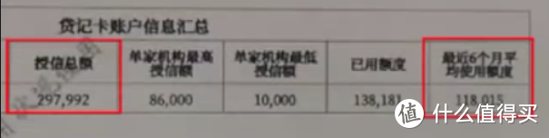 申请信用卡，提示综合评分不足，有没有解决办法？