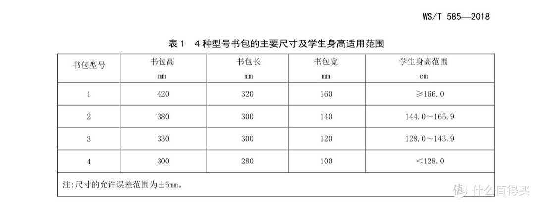 书包可以从一年级背到小学毕业？！护脊书包怎么选？