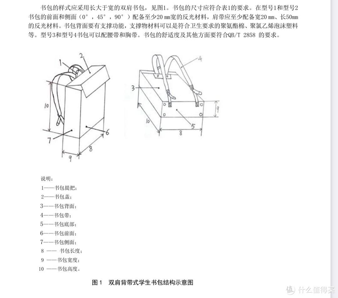 书包可以从一年级背到小学毕业？！护脊书包怎么选？