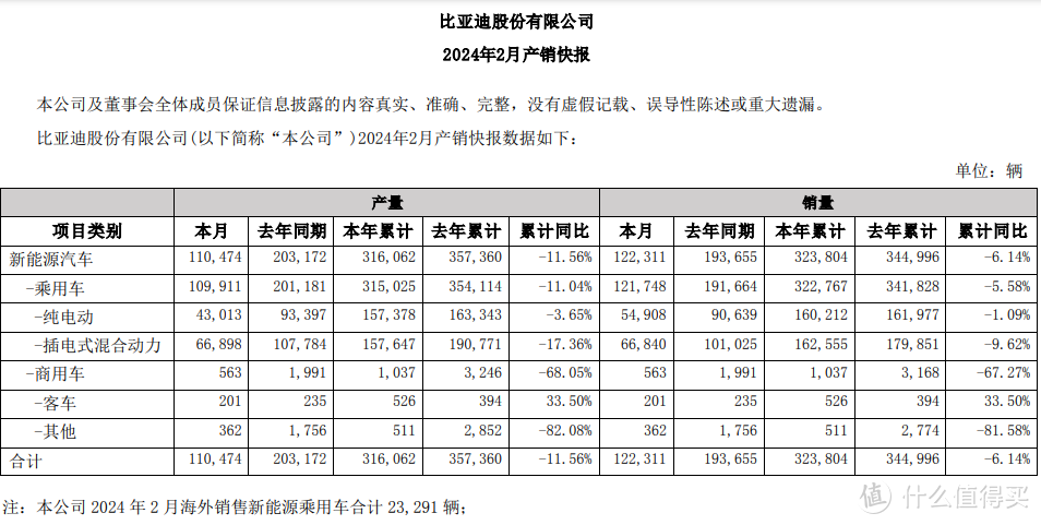 台湾省2月份新车销量榜单出炉：丰田大衰退，MG依旧稳定