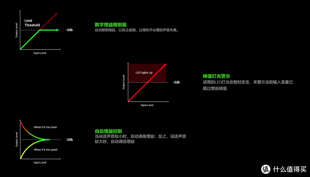 可自定义RGB的麦克风，直播与视频的创作利器：雷蛇魔音海妖V3幻彩版
