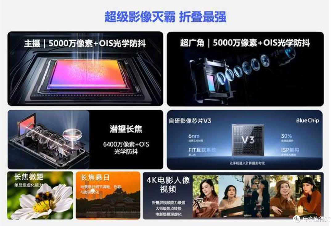 亓纪的想法篇九百七十三一图看懂vivoxfold3系列全系参数遭曝光越来越