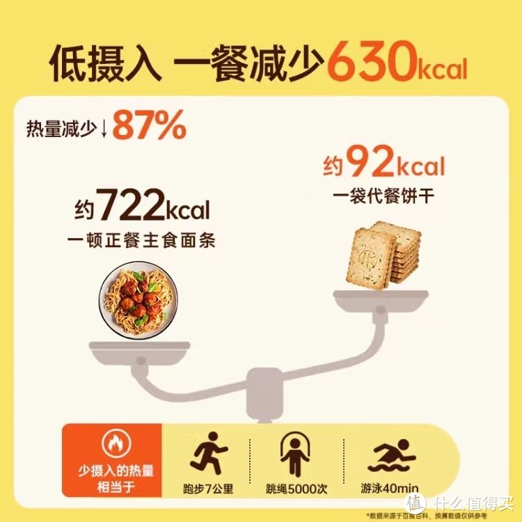 全麦粗粮低GI代餐饼干，健康美味的秘密武器！