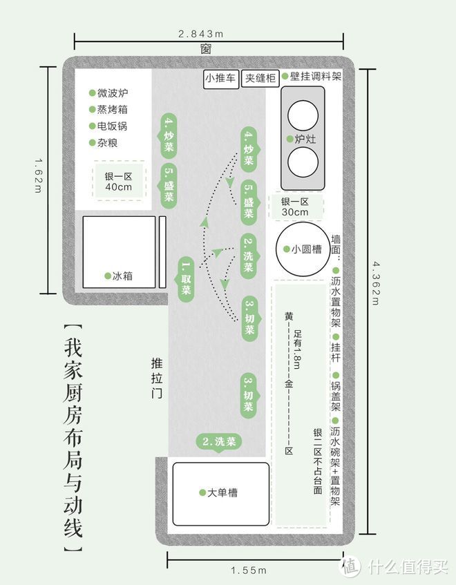 橱柜别再随便设计了！学学上海人的做法：8个小细节，美观又实用