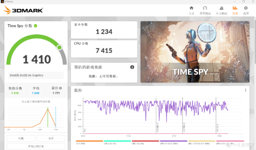 华硕a豆2023盲买不会出错_笔记本电脑_什么值得买