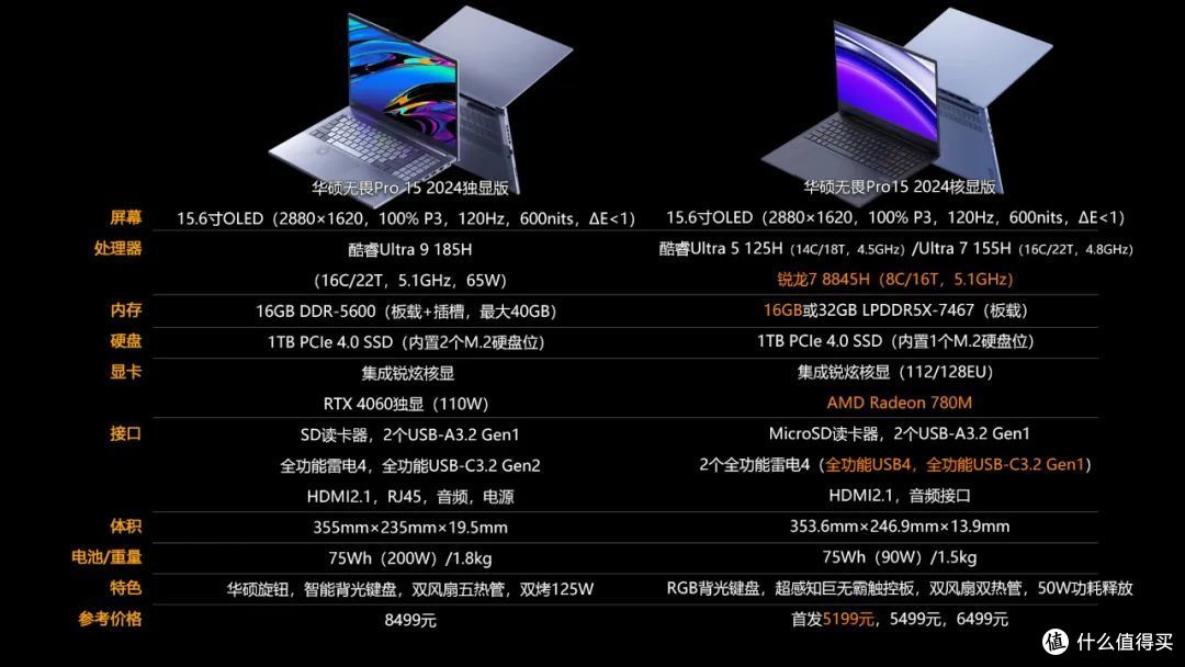 笔记本选购篇三百零七除了名字全变了华硕无畏pro152024核显版上市
