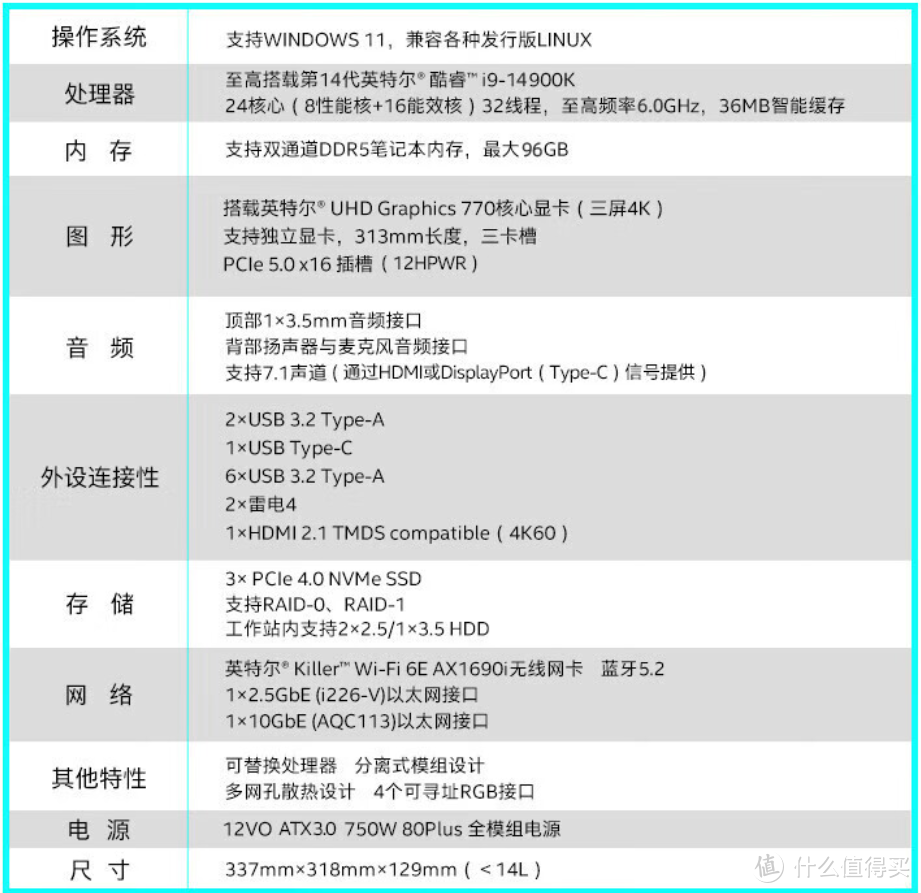 猛禽峡谷具备2个雷电4与8个USB 3.2