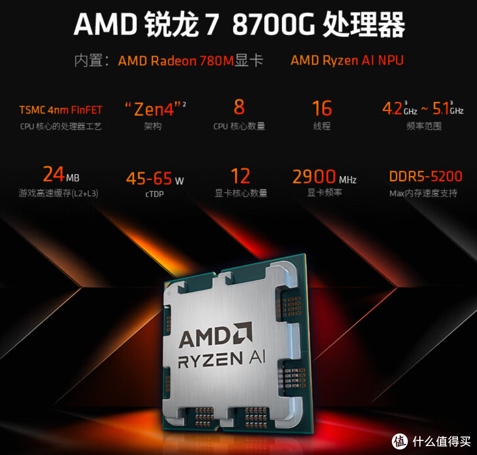 AMD锐龙8700G