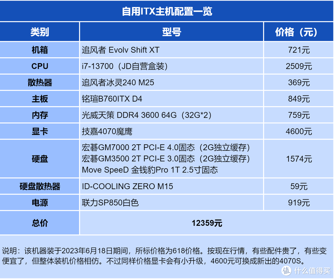 2024年ITX装机攻略：万字经验总结、避坑指南与装机单推荐