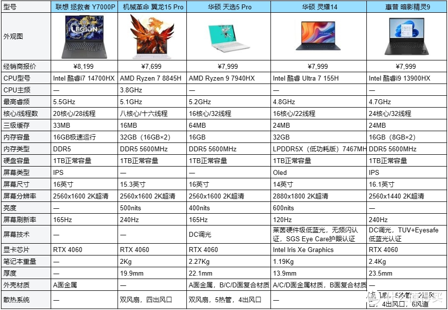 2024年笔记本电脑高性价比推荐|联想、华硕、惠普、机械革命、ThinkBook、苹果MacBook哪个品牌好？