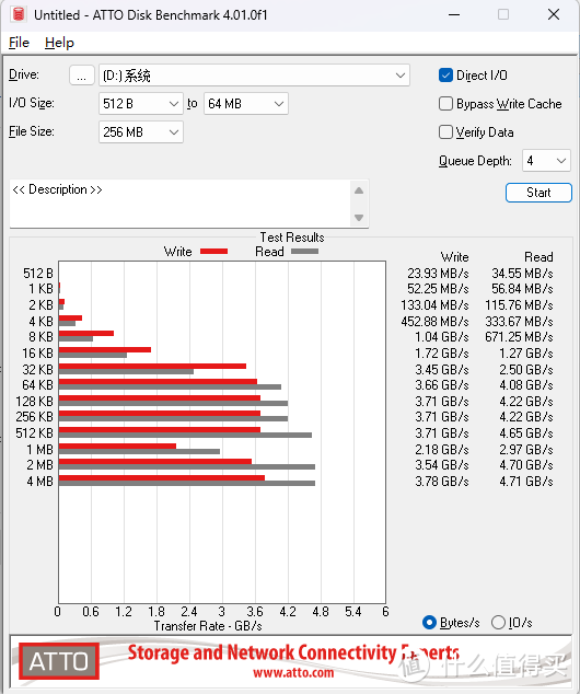 旧笔记本升级之选 西部数据 SN740 2230 SSD 快速测评