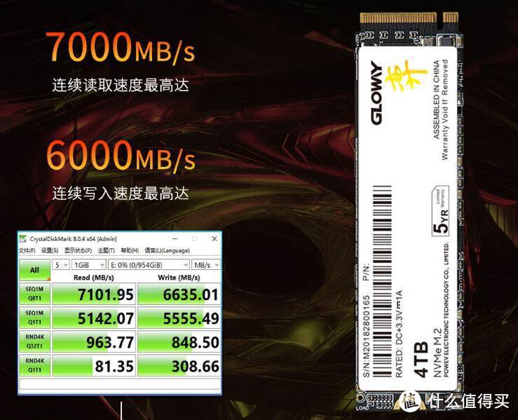 致态、光威敢为天下先！国产QLC SSD应对固态硬盘涨价，性价比高