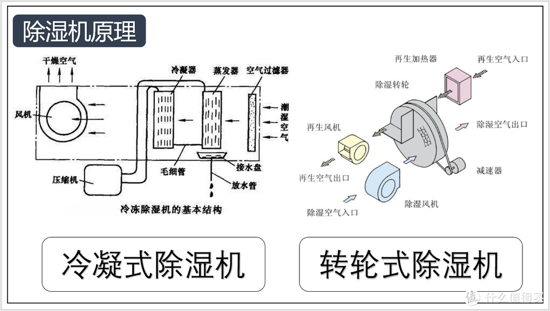 除湿机实测：除湿机哪款好？airx、德业、格力、美的、海尔8款畅销除湿机实测选购