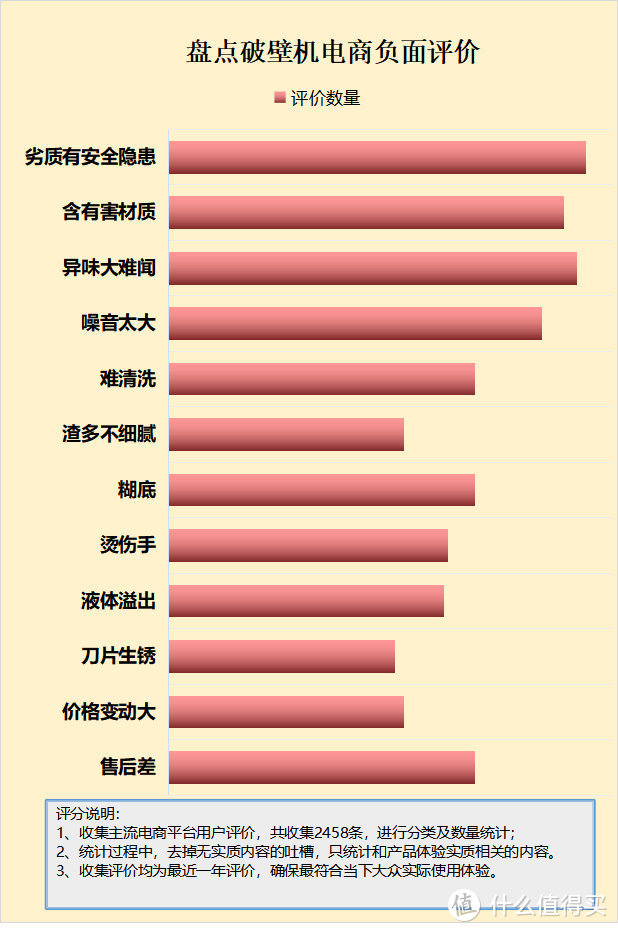 破壁机的胶圈加热有毒吗？注意四大致癌危险可能！