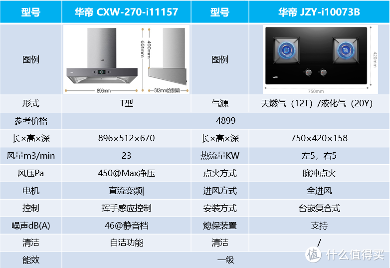 如何选择抽油烟机