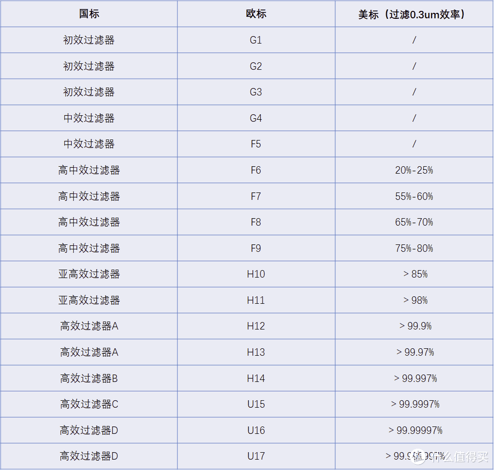 3000元预算空气净化器推荐攻略，哪些空气净化器型号值得买，airx、IAM、舒乐氏、松下等空气净化器推荐