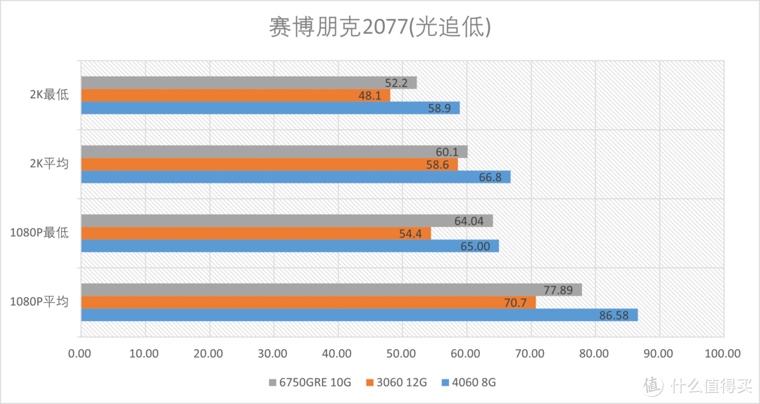 显卡2000元内买哪个？RX6750GRE鏖战RTX4060