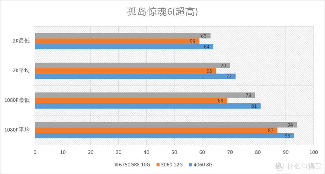 显卡2000元内买哪个？RX6750GRE鏖战RTX4060