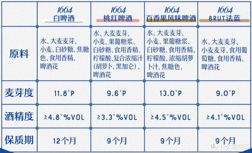 拒绝云测评，喝出幸福感！口粮小酒全品类，总有一款适合你！