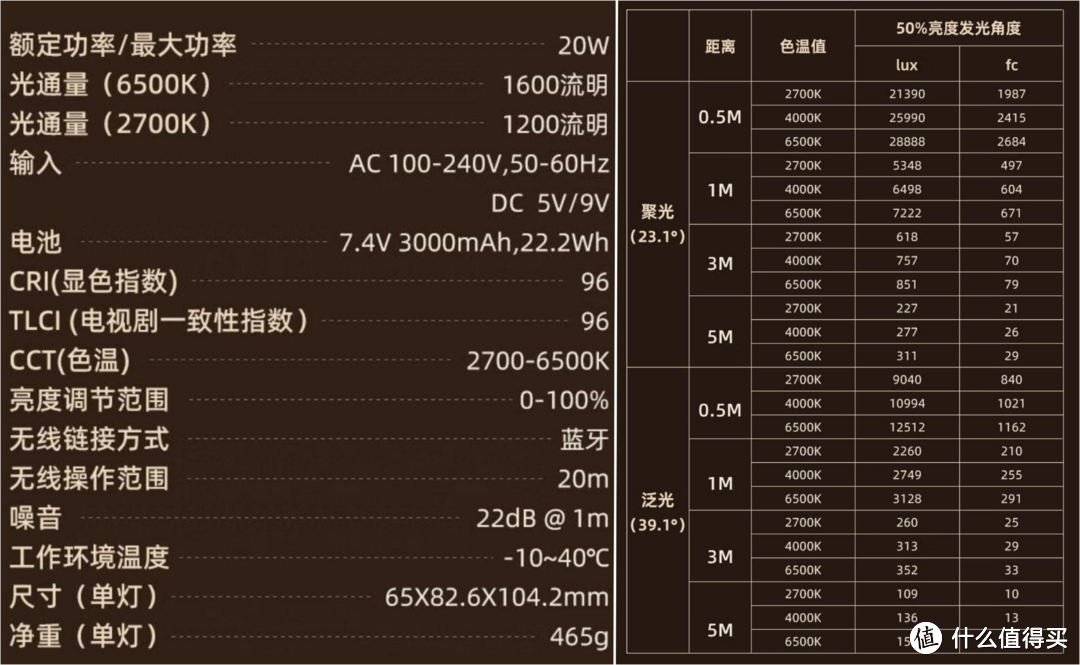 龙年千元级轻奢数码好礼：Hobolite Mini 2024红色补光灯尽显个性品味！