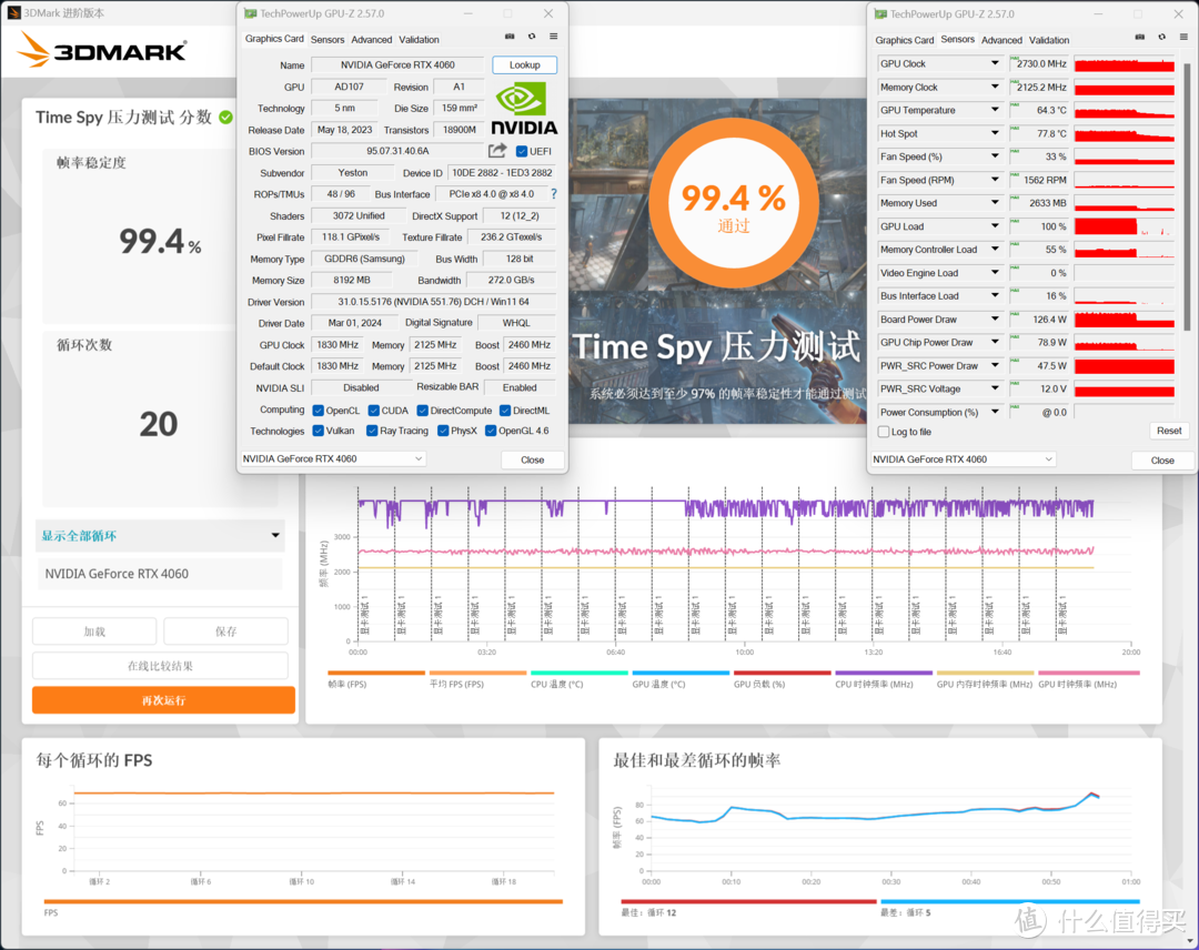 两千元价位玩游戏谁最甜点？RX 6750 GRE 10GB VS RTX 4060/RTX 3060