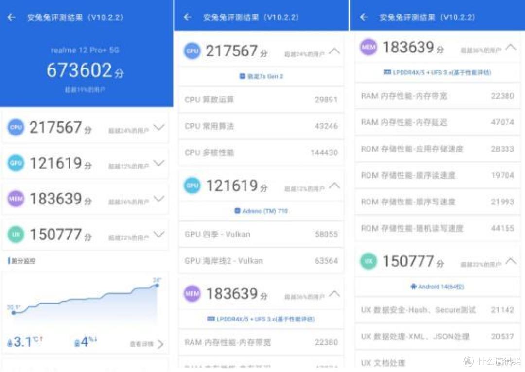 千元机体验旗舰机影像良心还是噱头真我12pro真实使用体验