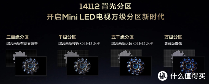 2024MiniLED终结者正式出道！揭秘TCL新品X11H的新面貌