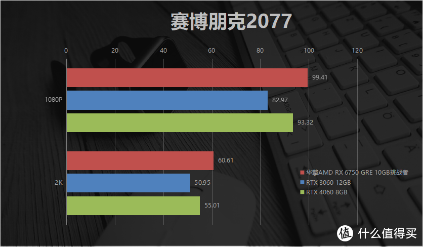 越级吊打4060？AMD RX 6750 GRE 10GB横向对比RTX3060/4060