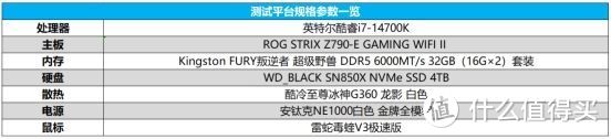 越级吊打4060？AMD RX 6750 GRE 10GB横向对比RTX3060/4060