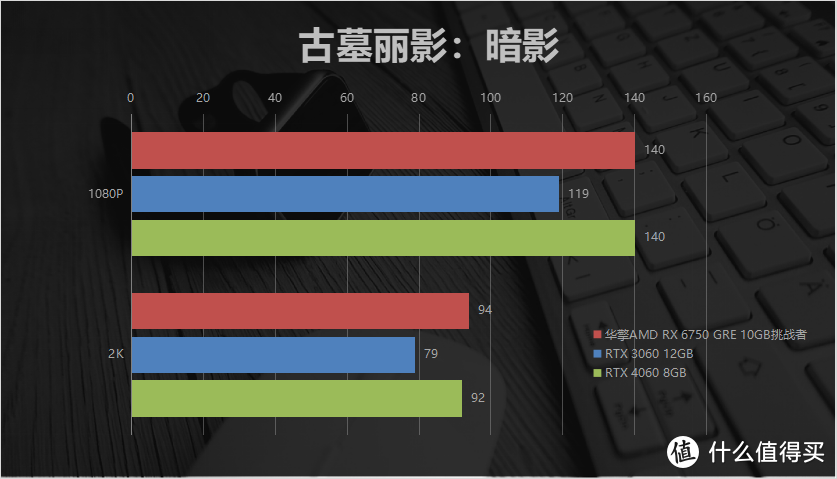 越级吊打4060？AMD RX 6750 GRE 10GB横向对比RTX3060/4060