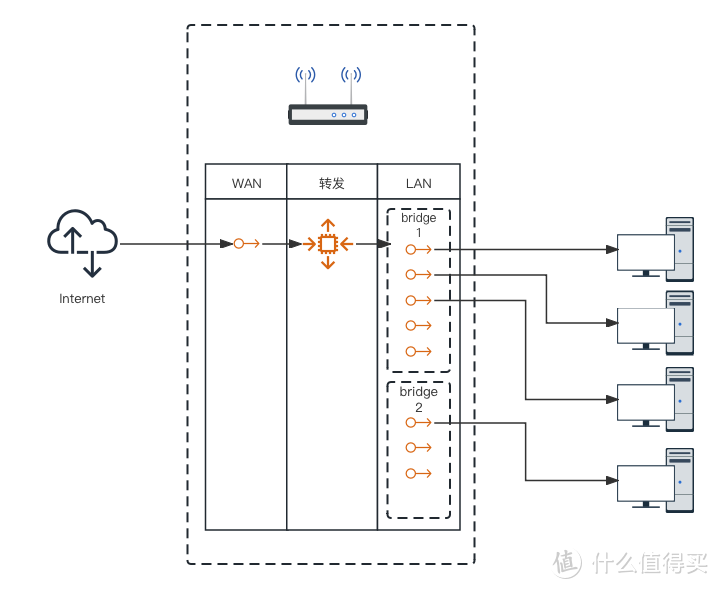 Router OS的PPPoE拨号，我们再深入一下