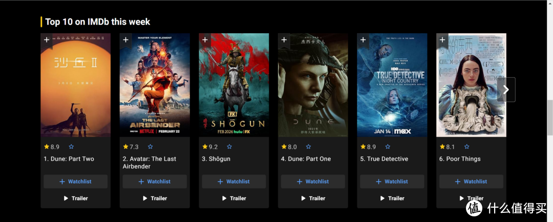 收藏！电影IMDb排行榜TOP 100，不踩雷，码起来慢慢看