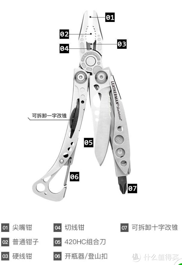 莱泽曼工具钳 10年少侠可有敌手？Leatherman-Skeletool[何必瑞士军刀]